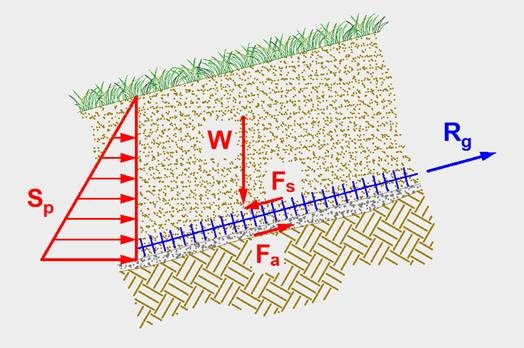 Geostuoia tridimensionale rinforzata Tenax Multimat R